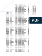 Assignment Pivot Table