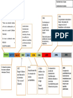 Linea Del Tiempo Tabla Periodica