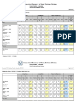 2019 Danbury Election Returns (RAW DATA)