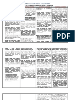 ESTANDARES MATEMATICAS DE PRIMERO A QUINTO Actual 2021