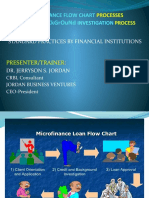 Credit and Background: Microfinance Flow Chart