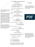 Common Dental Indices