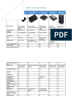 SMART VTS Wireless Solutions: Features SVTS-500 SVTS-600 SVTS-700 SVTS-900 SVTS-1200