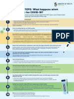 MOH 10 Steps (COVID+)