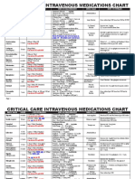 Critical Care Intravenous Medications Chart