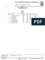 Horizontal Bar Final Men