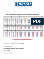 SA5-Anexo 2 - Tabela de Correias e Fórmula Cálculo Distância Entre Centros