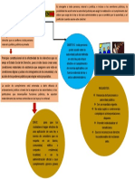 Accion de Cumplimient1 Mapa Mental