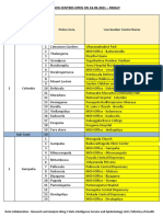 Vaccination Centers On 24.09.2021