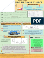 Fluorescencia en Rayos X 