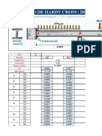 Metodo de Hardy Cross