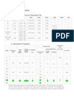 Product Description: 1. Grade and Chemical Composition (%)