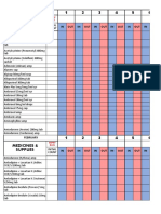 Medicines & Supplies: February