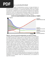 Costos de Productividad