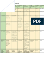 Esquema de Vacunacion