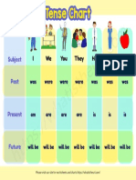 Tense Chart