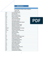 Abbreviations: Abbreviation Full Form