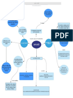 La Luz-Mapa Mental
