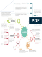 Farmacos Antiarritmicos PDF