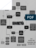 Mapa Mental Gravimetria