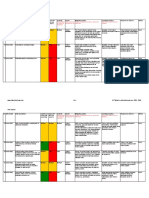 Risk Register of Common Project Risks