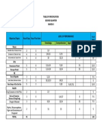 Table of Specification Second Quarter Mapeh 9: Rennaisance Period Baroque Period Dance Etiquette