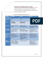 Comparison With Markstrat & Boss: Based On General Information