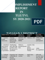 Tayasan 1-Accomplishment Report in TLETVL 2020-2021