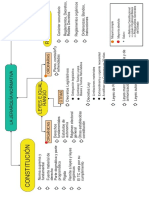 Esquema Piramide Normativa