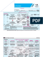 NCERT Maps Zoology