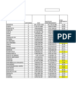 Viabillidad Fiscal 2019 Municipio de Cordoba Version Excell