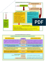 Filosofos Presocraticos Esquema