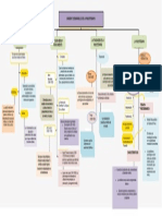 Mapa de Origen de Psicoterapia