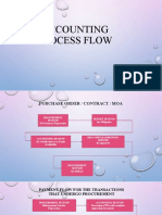 Accounting Process Flow