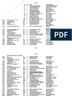 Nouveaux Codes Bureaux de Poste France