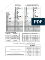 Correccion e Interpretacion Del Test Wonderlic