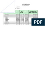 NO Nama Karyawan Jam Masuk Lama Kerja JAM Pulang Total Upah (Lama KERJA $C$4) 24 JAM