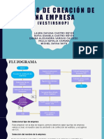 Proceso de Creación de Una Empresa