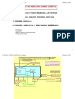 Tema 2 Derecho Mercantil y Formas Jurídicas