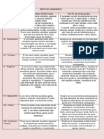 Avaliação Pares Cranianos