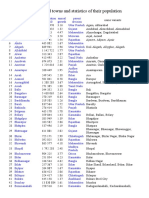 India Largest Cities