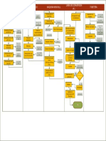 Diagrama de Flujo Papel