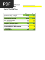 Analisis Financiero AV-AH e Indicadores