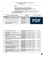 Melc-Matrix-General Chemistry 1