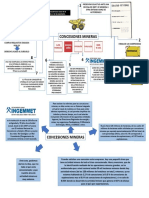 Concesiones Mineras