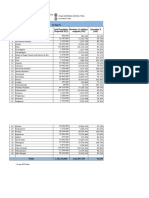 State/UT Wise Aadhaar Saturation 31-Aug-21 S.No State Name Total Population (Projected 2021) Numbers of Aadhaar Assigned (LIVE) Saturation % (LIVE)