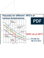 Viscosidad HFO 380