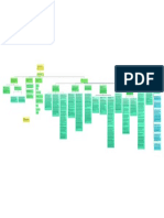 Sociedad Mercantiles en Colombia-Mapa Conceptual