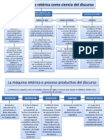 Génesis de La Retórica Como Ciencia Del Discurso