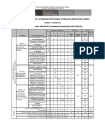 Itinerario Laboratorio Clinico